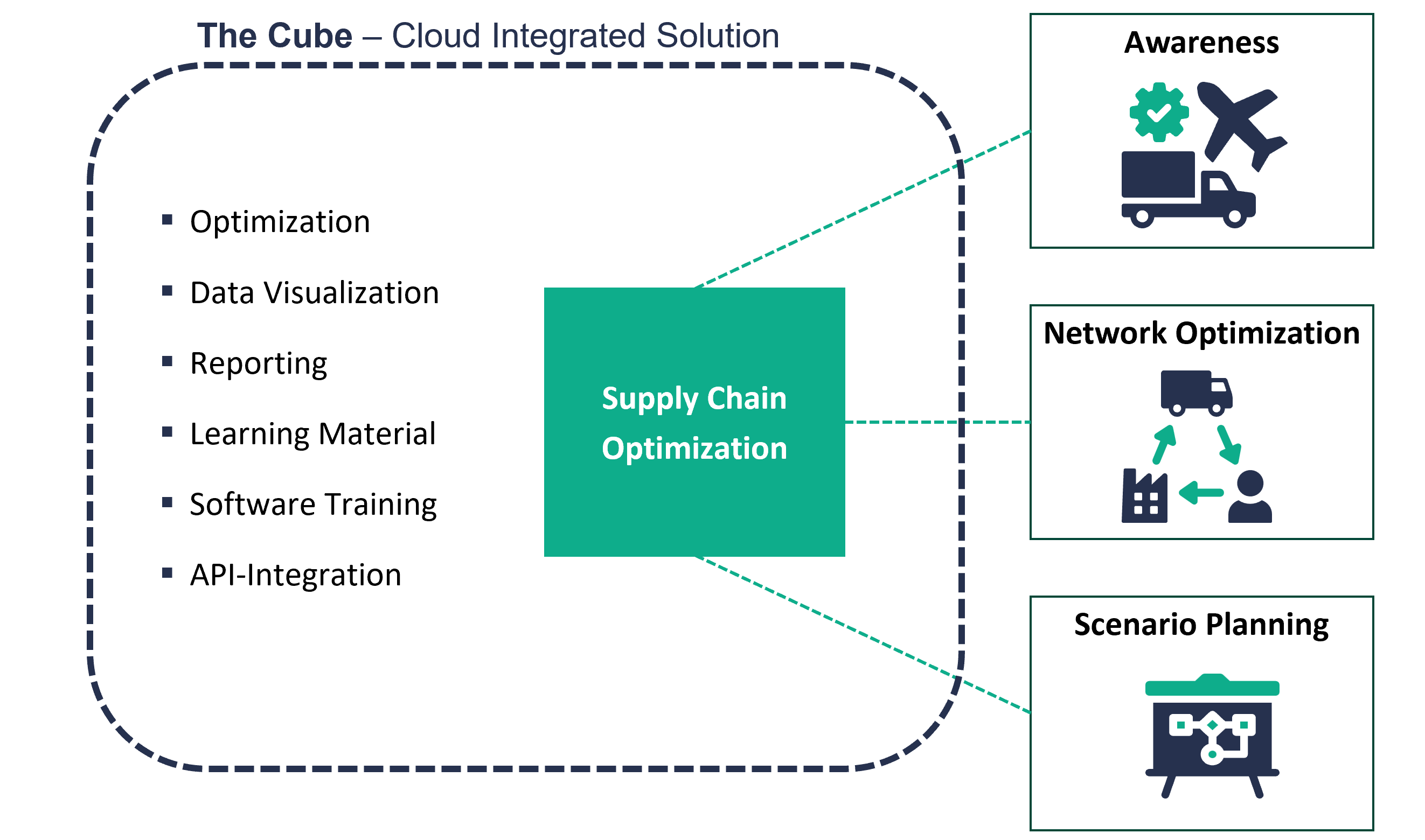 La Sirena Selects RELEX Solutions to Integrate and Optimize its Supply  Chain Planning Processes